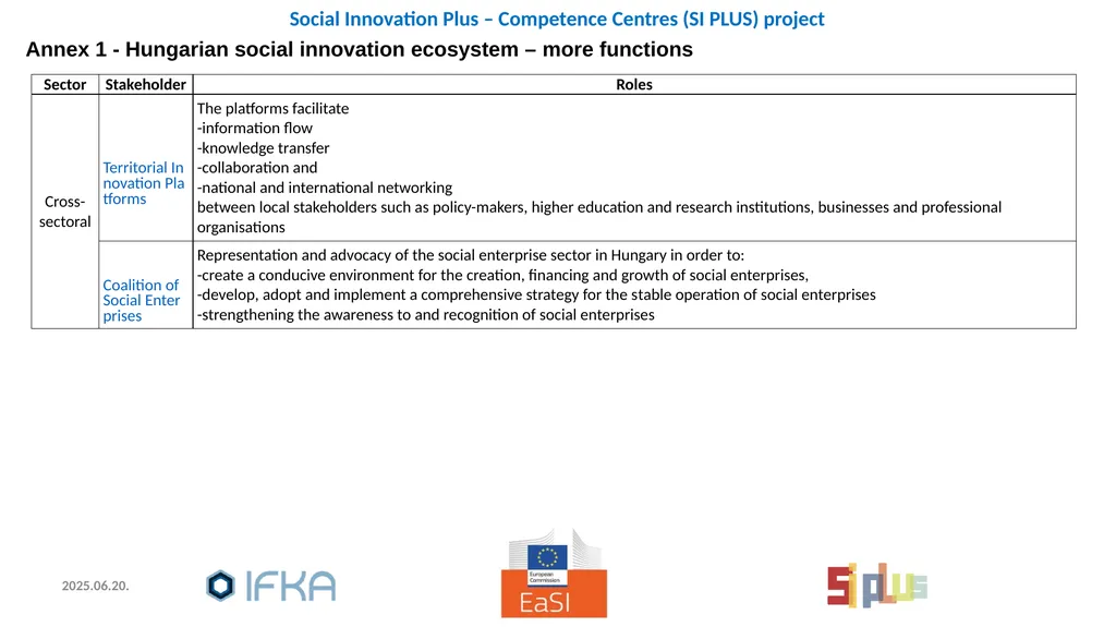 Social Innovation: policies and practices, - slide 24 of 28