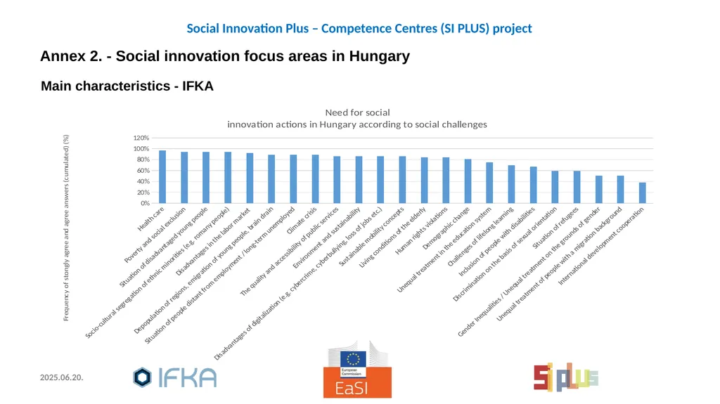 Social Innovation: policies and practices, - slide 28 of 28