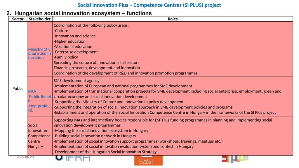 Social Innovation: policies and practices, - slide 4 of 28