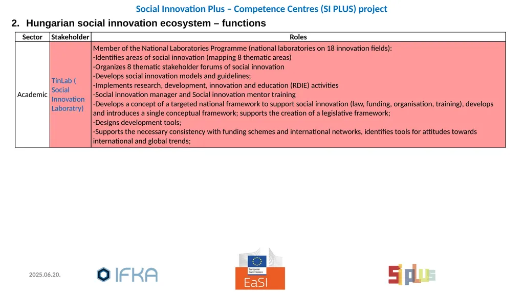 Social Innovation: policies and practices, - slide 5 of 28
