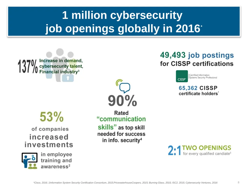 Cybersecurity as a Business Differentiator - slide 8 of 10