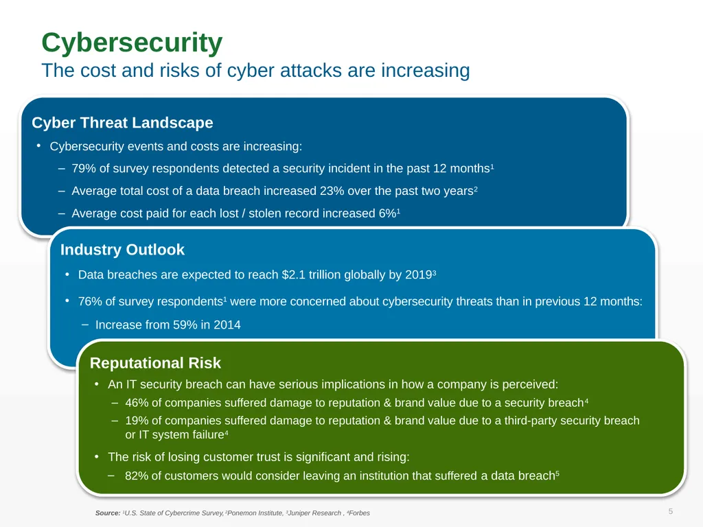 Cybersecurity as a Business Differentiator - slide 5 of 10