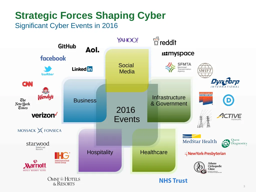 Cybersecurity as a Business Differentiator - slide 3 of 10