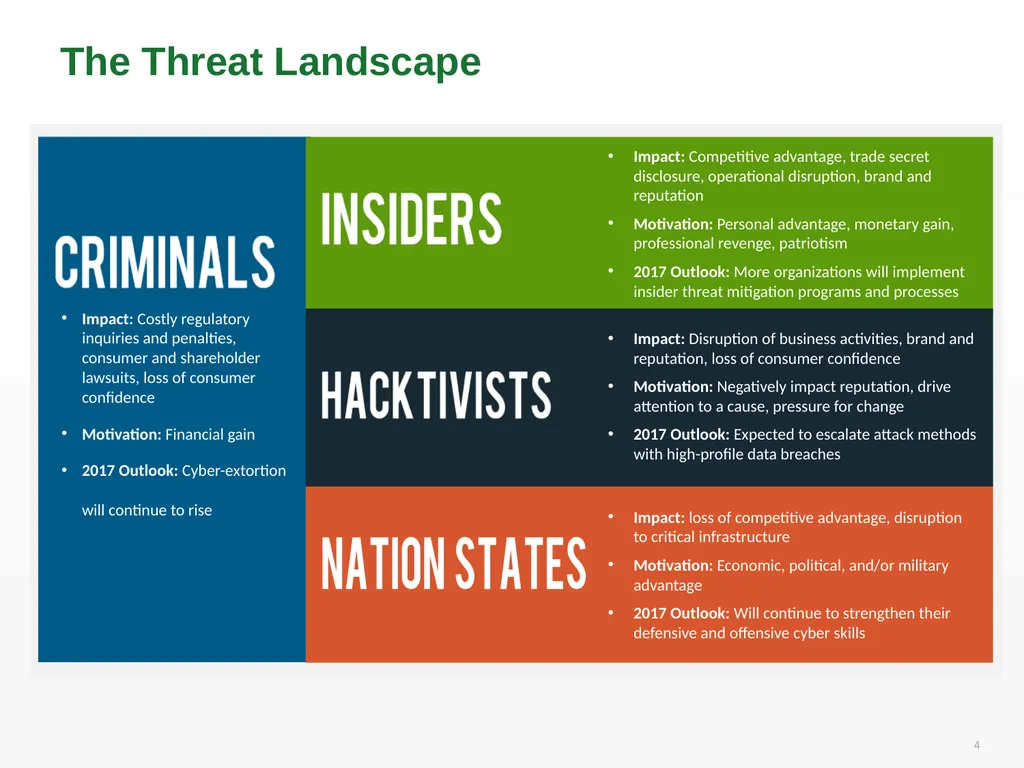 Cybersecurity as a Business Differentiator - slide 4 of 10