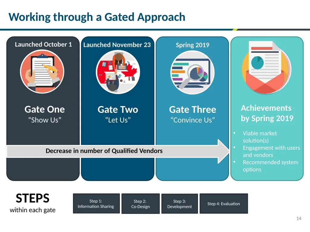 Next Generation HR and Pay System Ministerial - slide 6 of 10