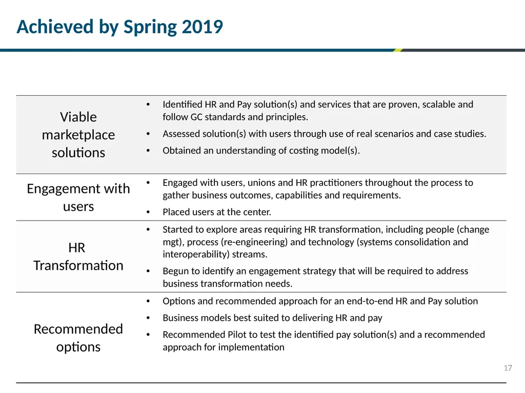 Next Generation HR and Pay System Ministerial - slide 9 of 10