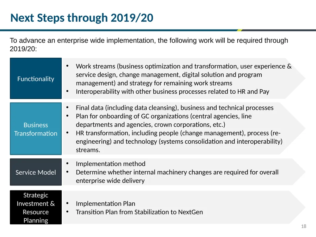 Next Generation HR and Pay System Ministerial - slide 10 of 10