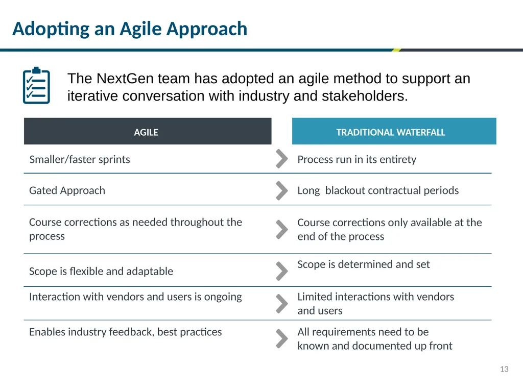 Next Generation HR and Pay System Ministerial - slide 5 of 10