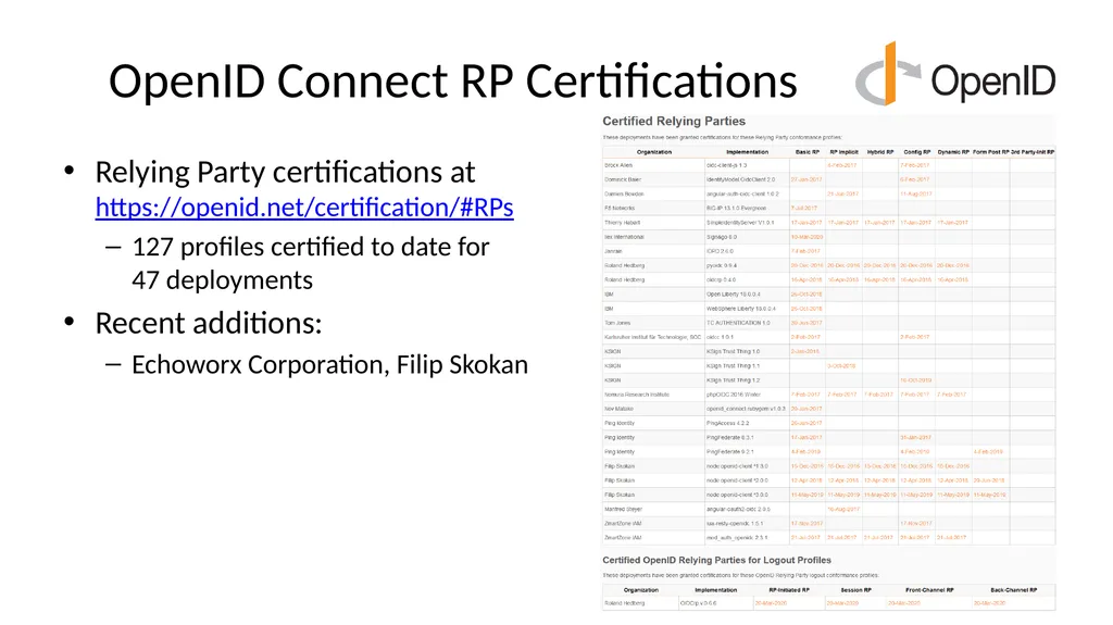 Introduction to OpenID Connect October 29, 2024 - slide 50 of 66