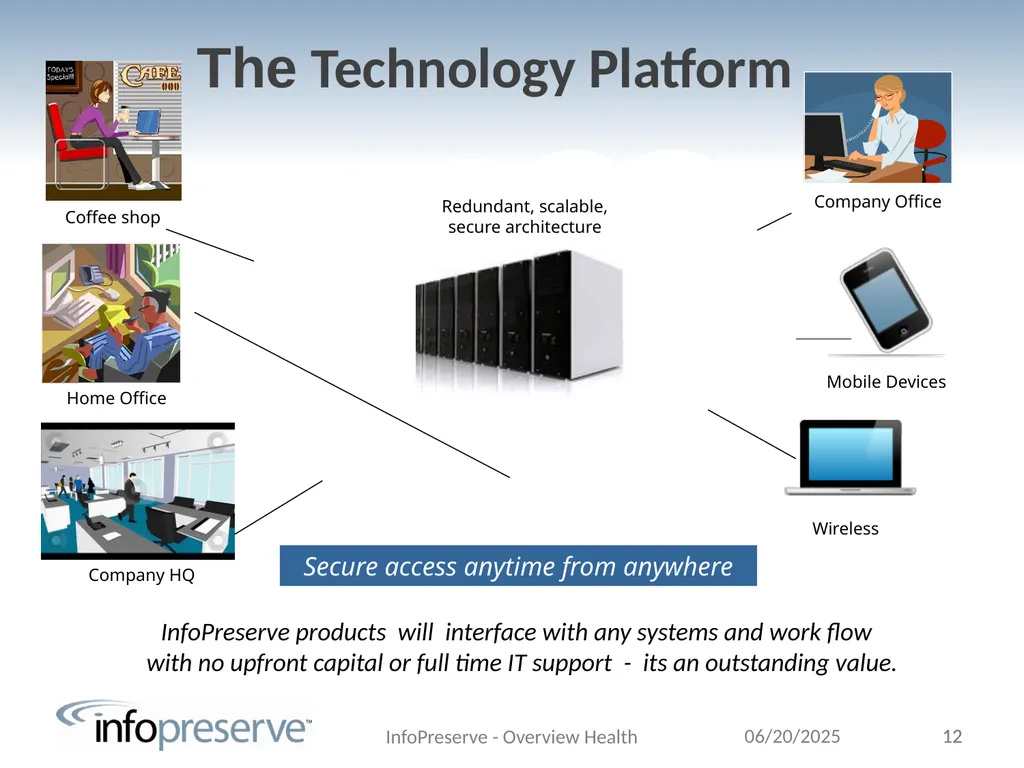 John Chapman, CEO Searchable. Secure. Simple. Easy - slide 12 of 13