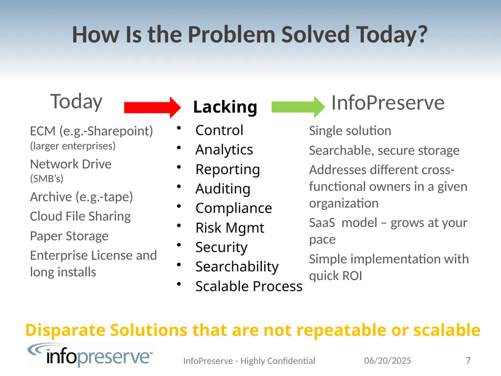 John Chapman, CEO Searchable. Secure. Simple. Easy - slide 7 of 13