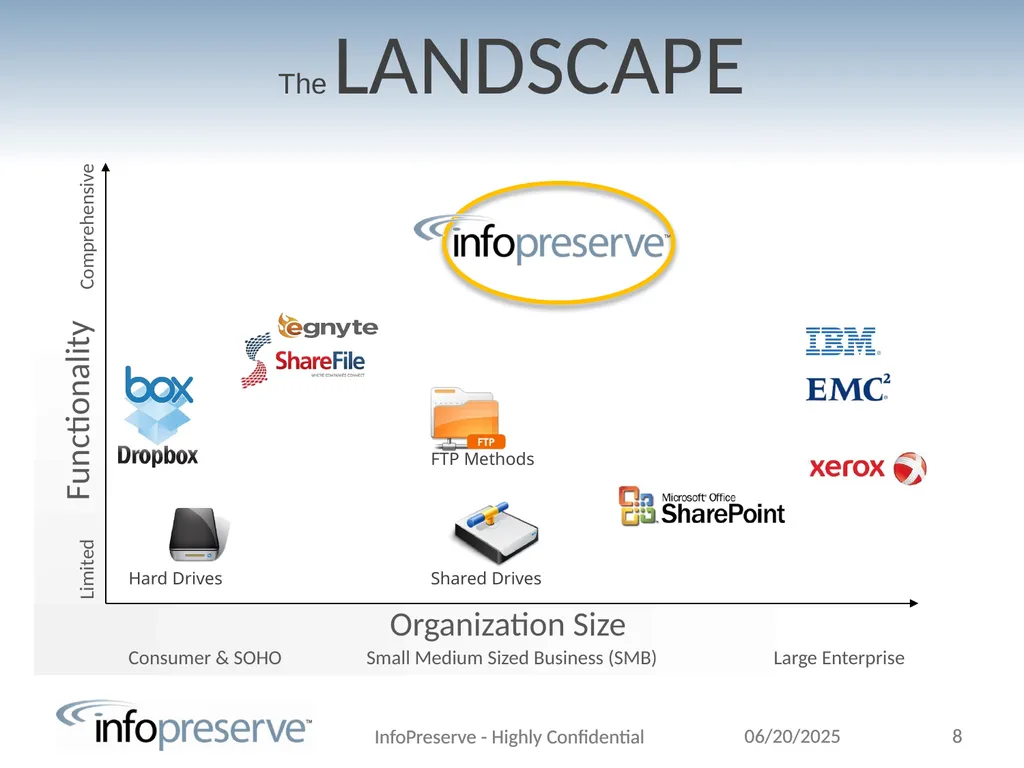 John Chapman, CEO Searchable. Secure. Simple. Easy - slide 8 of 13