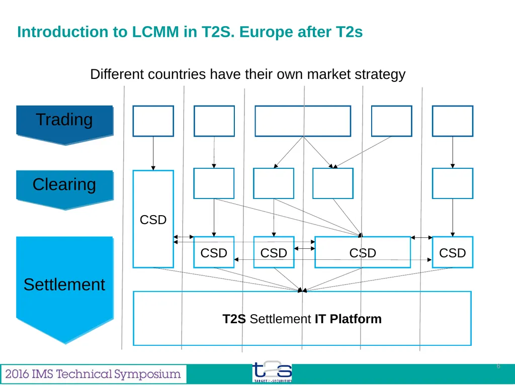 Feb 2016 Miguel Gallego Enterprise Architect from - slide 6 of 35