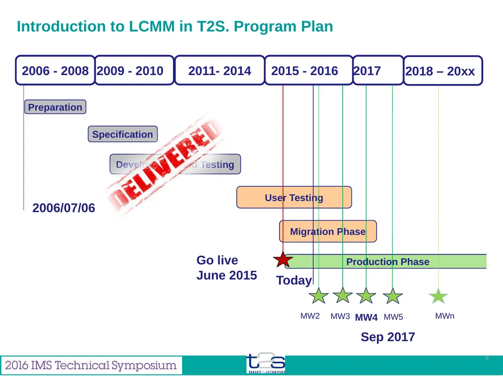 Feb 2016 Miguel Gallego Enterprise Architect from - slide 9 of 35