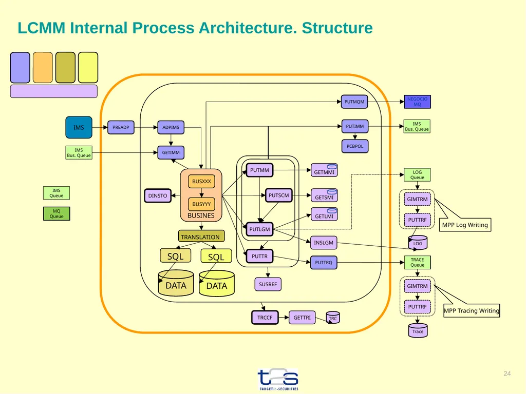 Feb 2016 Miguel Gallego Enterprise Architect from - slide 24 of 35