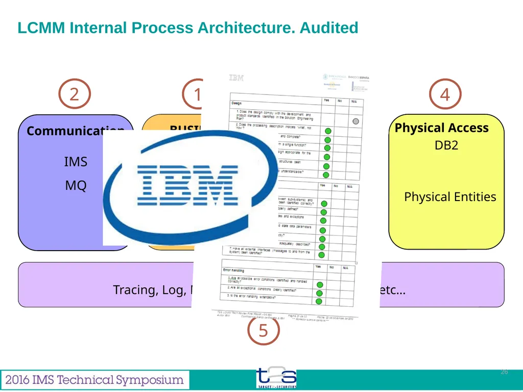 Feb 2016 Miguel Gallego Enterprise Architect from - slide 26 of 35