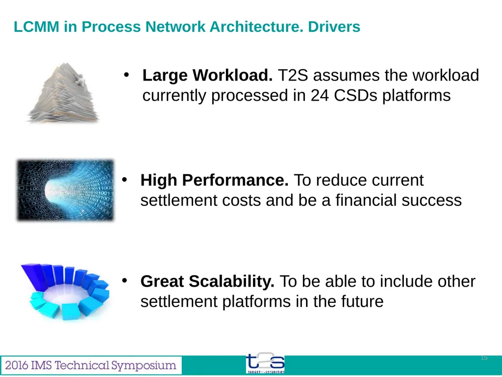 Feb 2016 Miguel Gallego Enterprise Architect from - slide 15 of 35