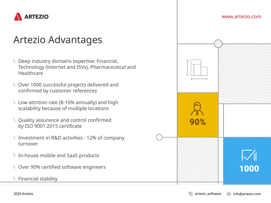 The Art of Technology info@artezio.com - slide 14 of 19
