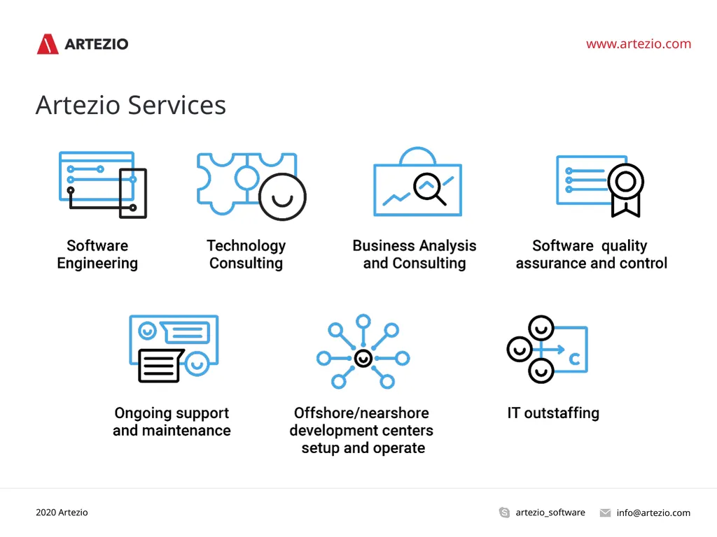 The Art of Technology info@artezio.com - slide 5 of 19
