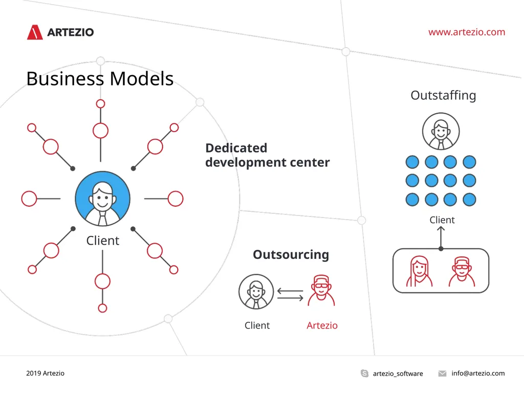 The Art of Technology info@artezio.com - slide 15 of 19
