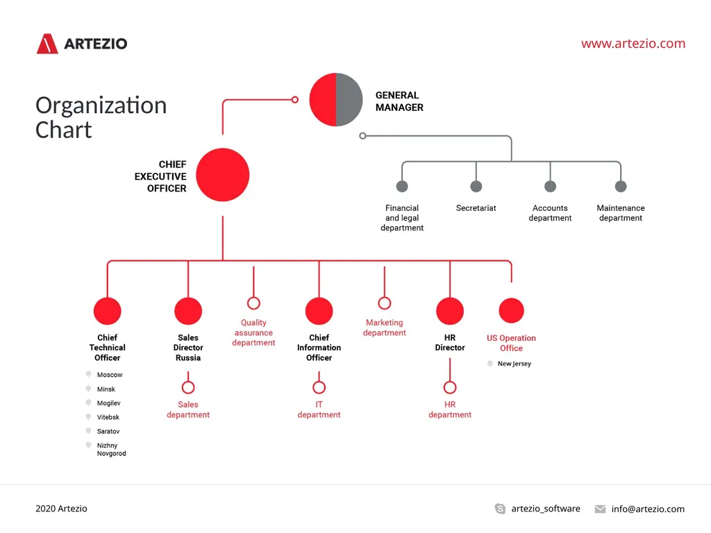The Art of Technology info@artezio.com - slide 17 of 19