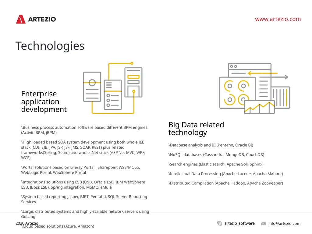 The Art of Technology info@artezio.com - slide 7 of 19