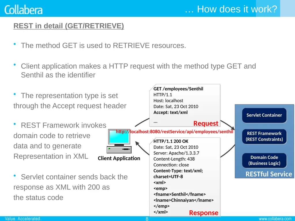 RESTful Web Services 29–Oct–2010 by Senthil - slide 8 of 19