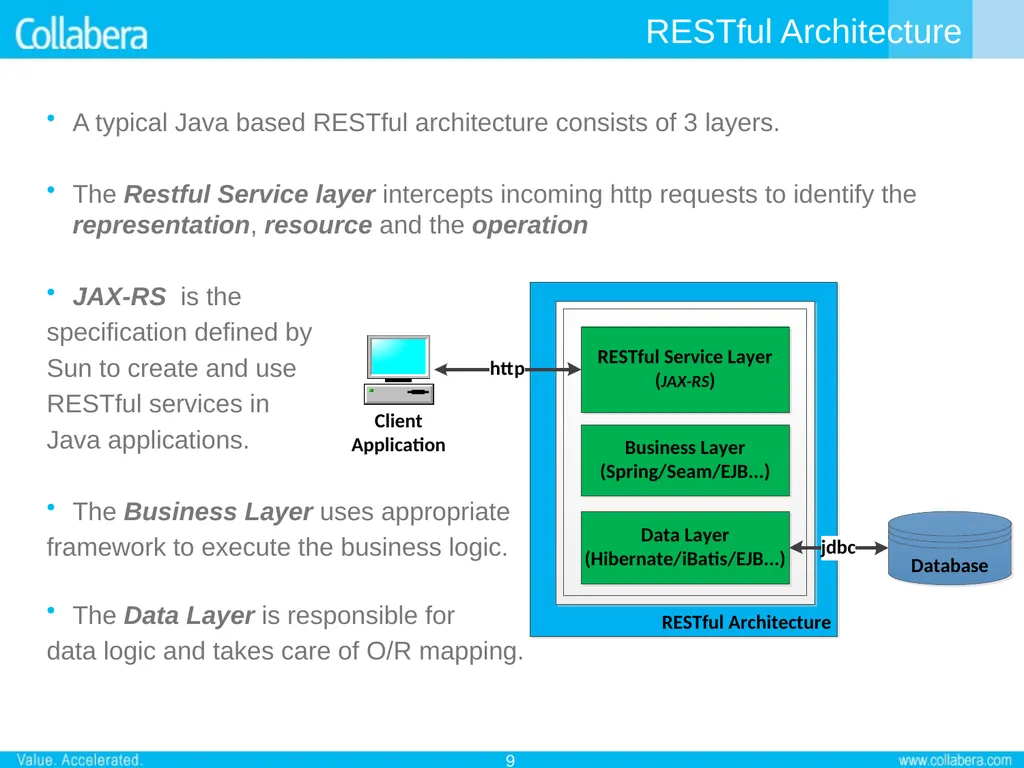 RESTful Web Services 29–Oct–2010 by Senthil - slide 9 of 19