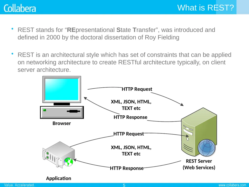 RESTful Web Services 29–Oct–2010 by Senthil - slide 5 of 19