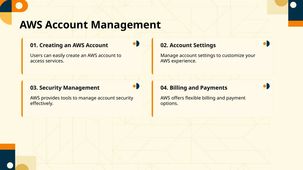 Empowering E-commerce with Amazon Unlocking - slide 11 of 15