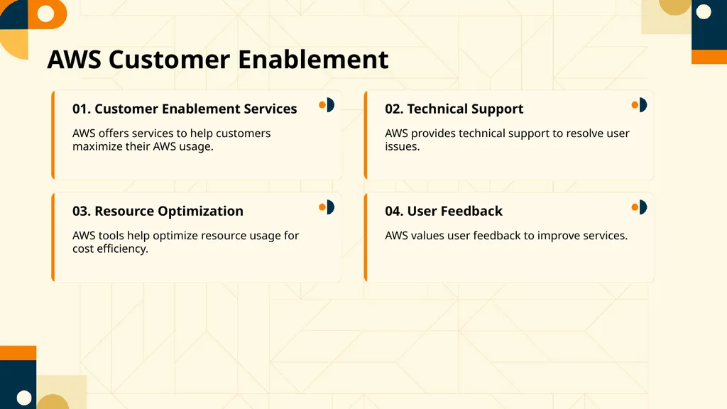 Empowering E-commerce with Amazon Unlocking - slide 12 of 15
