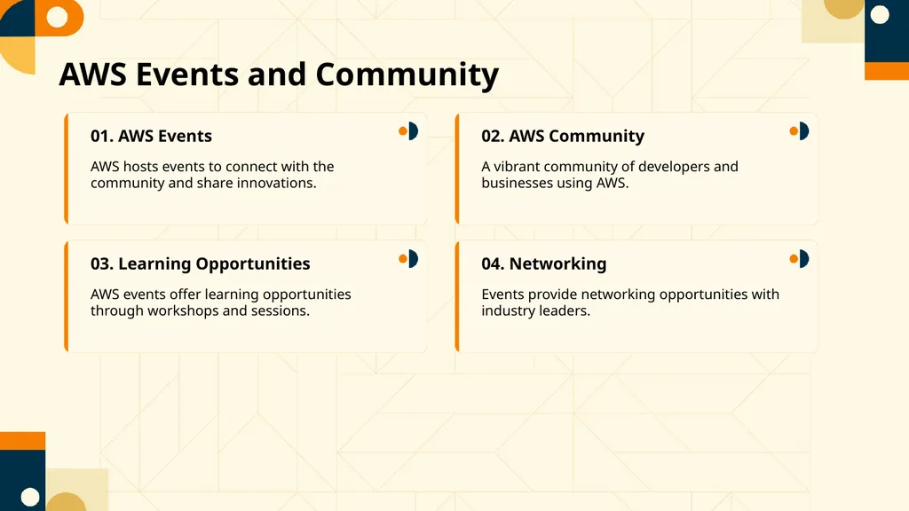 Empowering E-commerce with Amazon Unlocking - slide 9 of 15