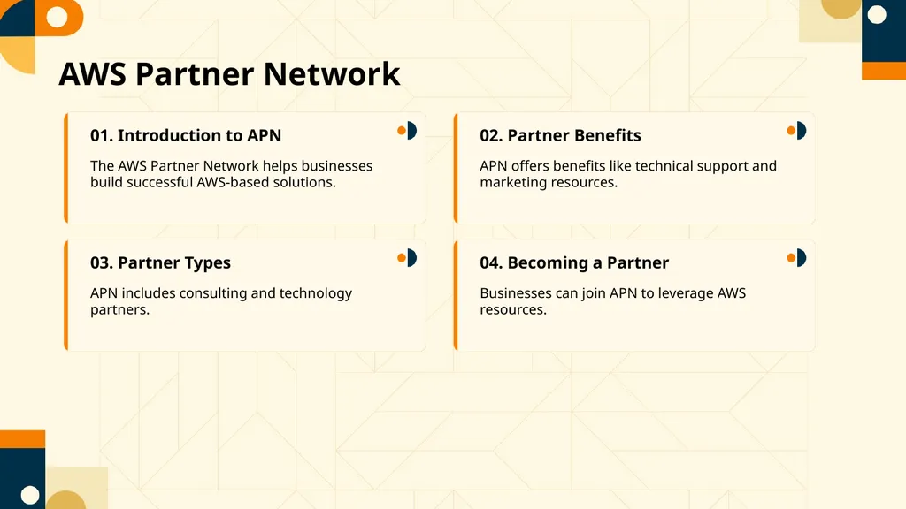 Empowering E-commerce with Amazon Unlocking - slide 8 of 15