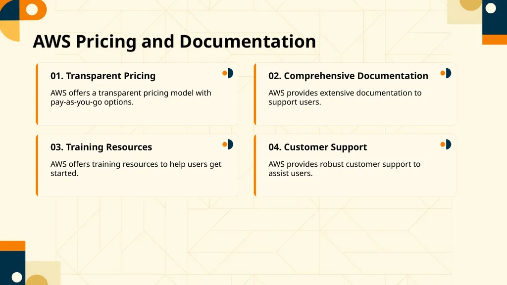 Empowering E-commerce with Amazon Unlocking - slide 7 of 15