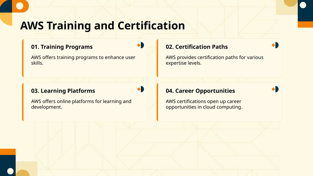 Empowering E-commerce with Amazon Unlocking - slide 13 of 15