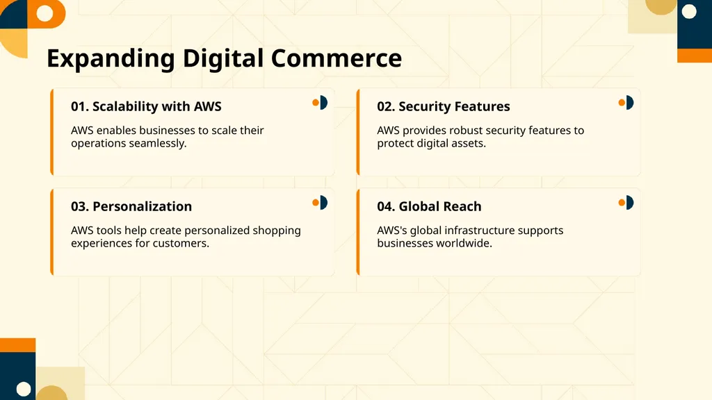 Empowering E-commerce with Amazon Unlocking - slide 6 of 15
