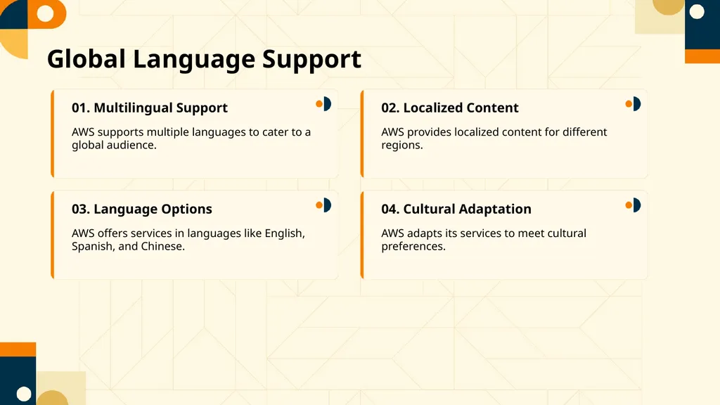 Empowering E-commerce with Amazon Unlocking - slide 10 of 15