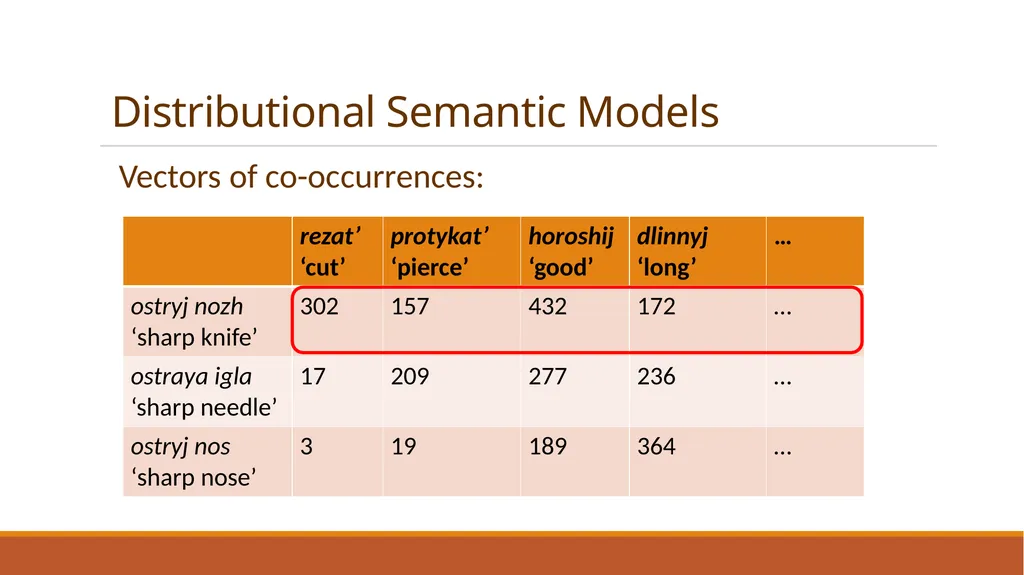 Distributional Semantic Models in Lexical - slide 19 of 30