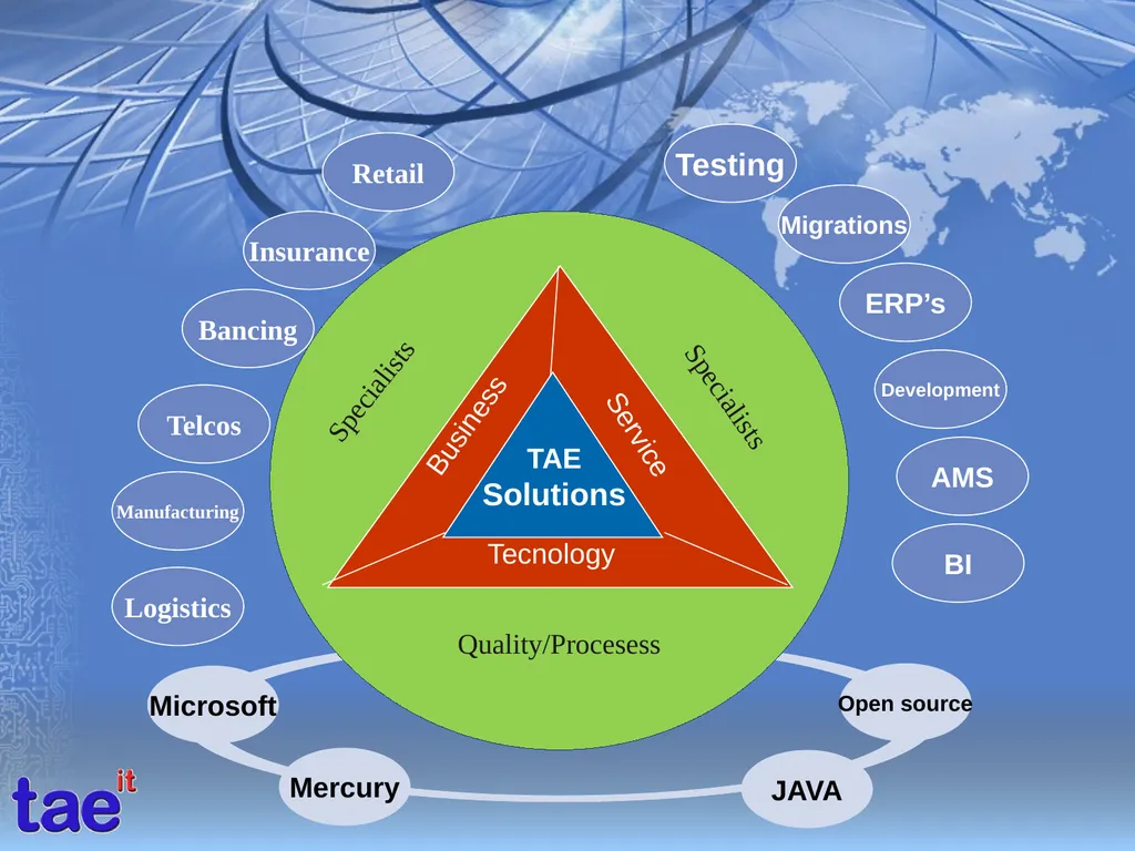 Your Technology Partners IT Strategic Alliances - slide 8 of 24