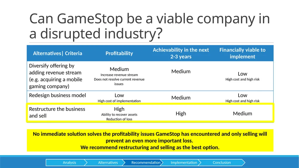 GameStop Presented by HEC CONSULTING Aditya baid - slide 16 of 28