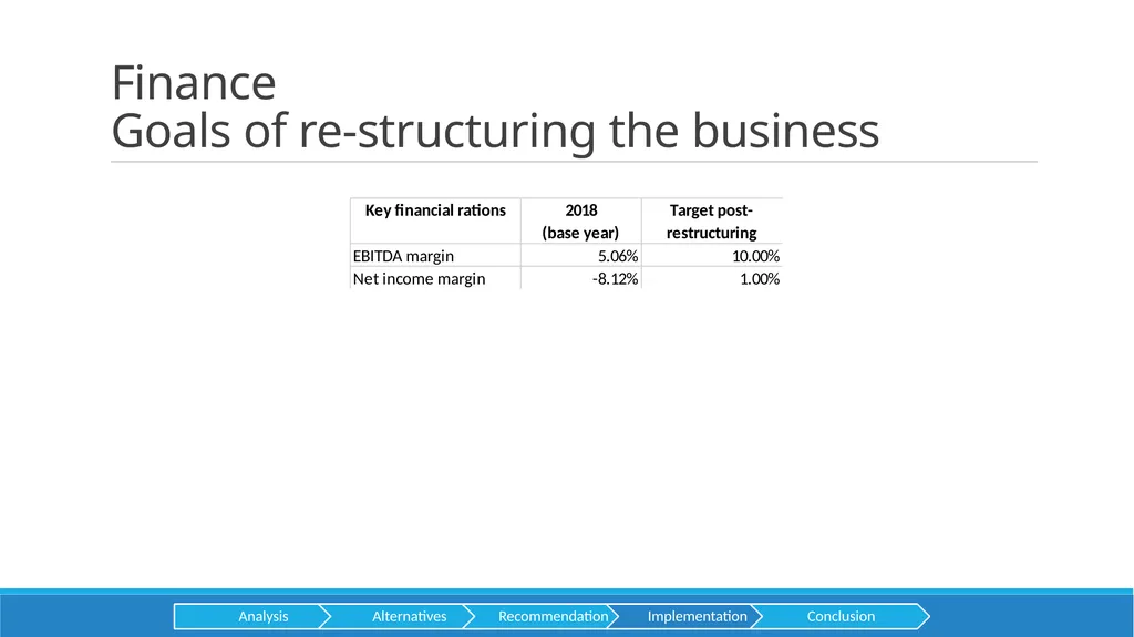 GameStop Presented by HEC CONSULTING Aditya baid - slide 23 of 28