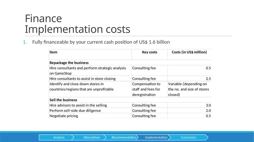 GameStop Presented by HEC CONSULTING Aditya baid - slide 25 of 28
