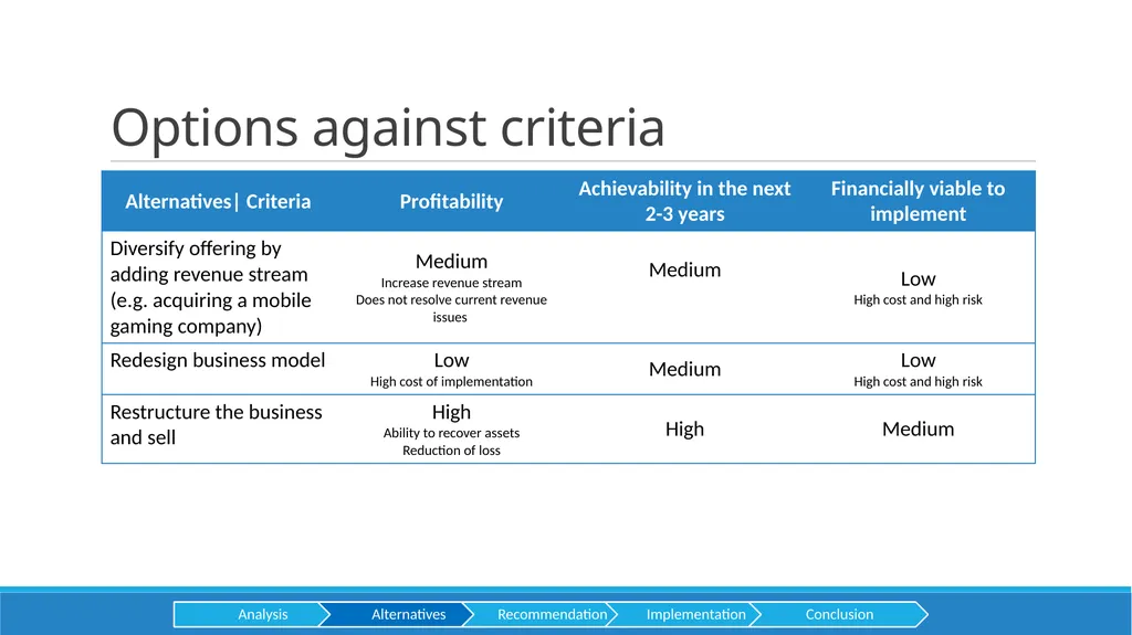 GameStop Presented by HEC CONSULTING Aditya baid - slide 15 of 28