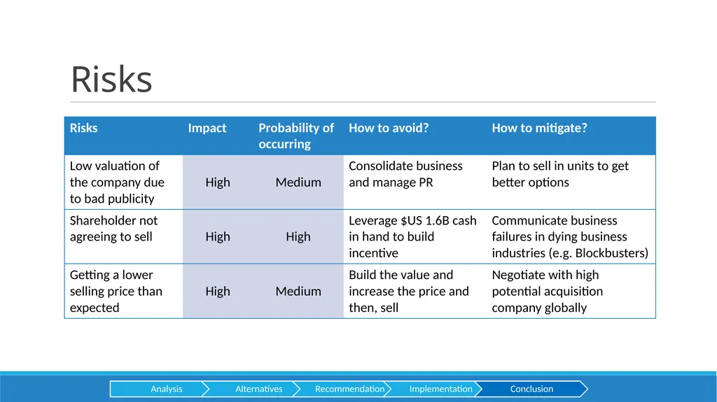 GameStop Presented by HEC CONSULTING Aditya baid - slide 26 of 28