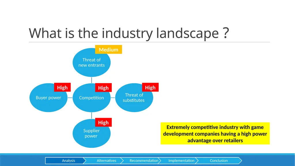 GameStop Presented by HEC CONSULTING Aditya baid - slide 8 of 28