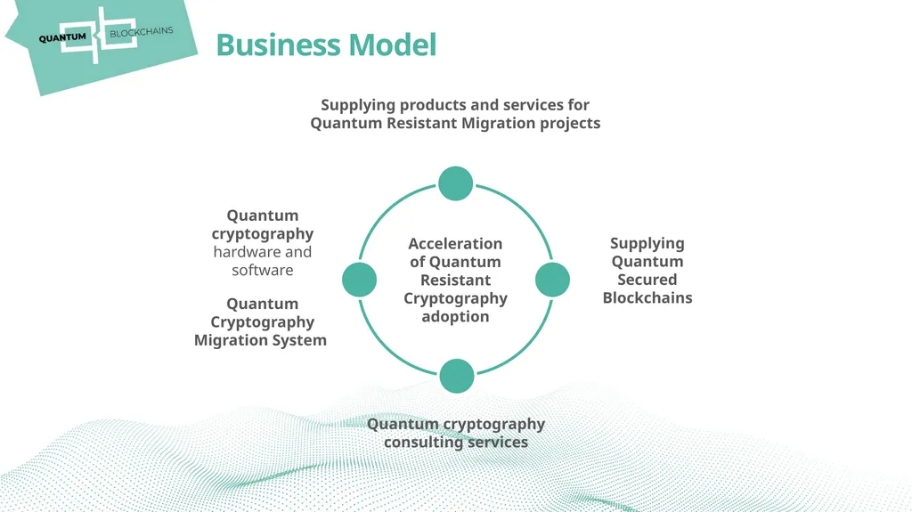 ACCELERATING THE ADOPTION OF QUANTUM CRYPTOGRAPHY - slide 7 of 13