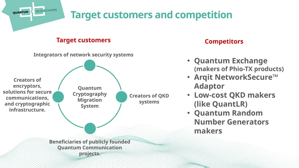 ACCELERATING THE ADOPTION OF QUANTUM CRYPTOGRAPHY - slide 8 of 13