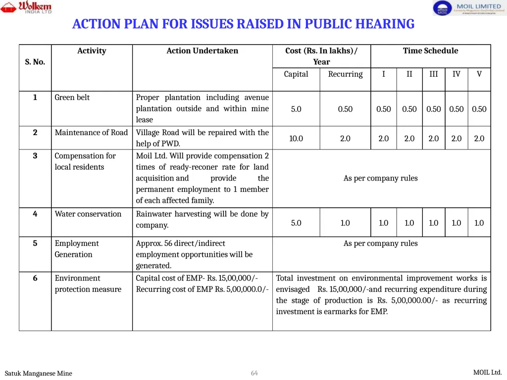 PRESENTATION FOR ENVIRONMENTAL CLEARANCE - slide 64 of 77
