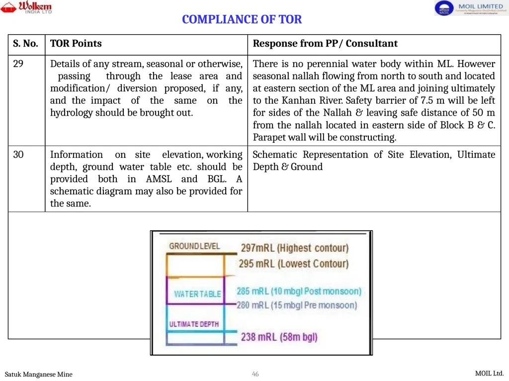 PRESENTATION FOR ENVIRONMENTAL CLEARANCE - slide 46 of 77