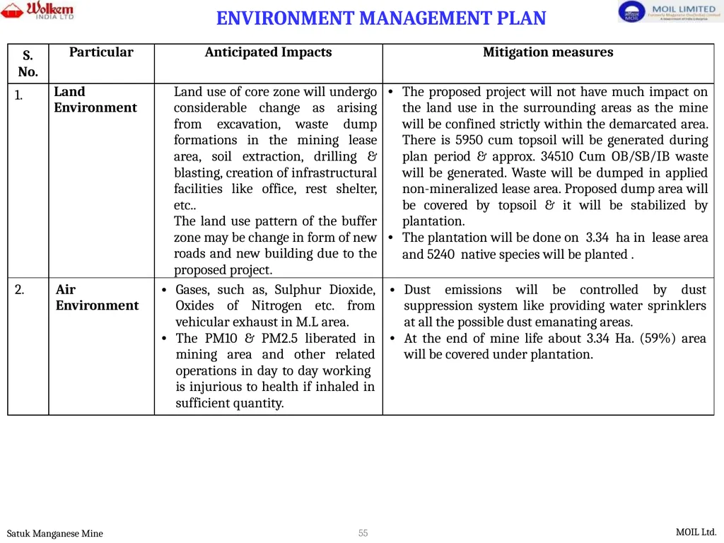 PRESENTATION FOR ENVIRONMENTAL CLEARANCE - slide 55 of 77